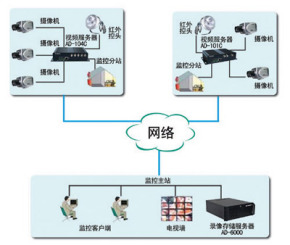 如何租用視頻網(wǎng)站服務(wù)器呢？.jpg