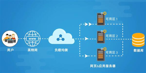 數智化時代，用恒訊科技的負載均衡贏得先機.jpg