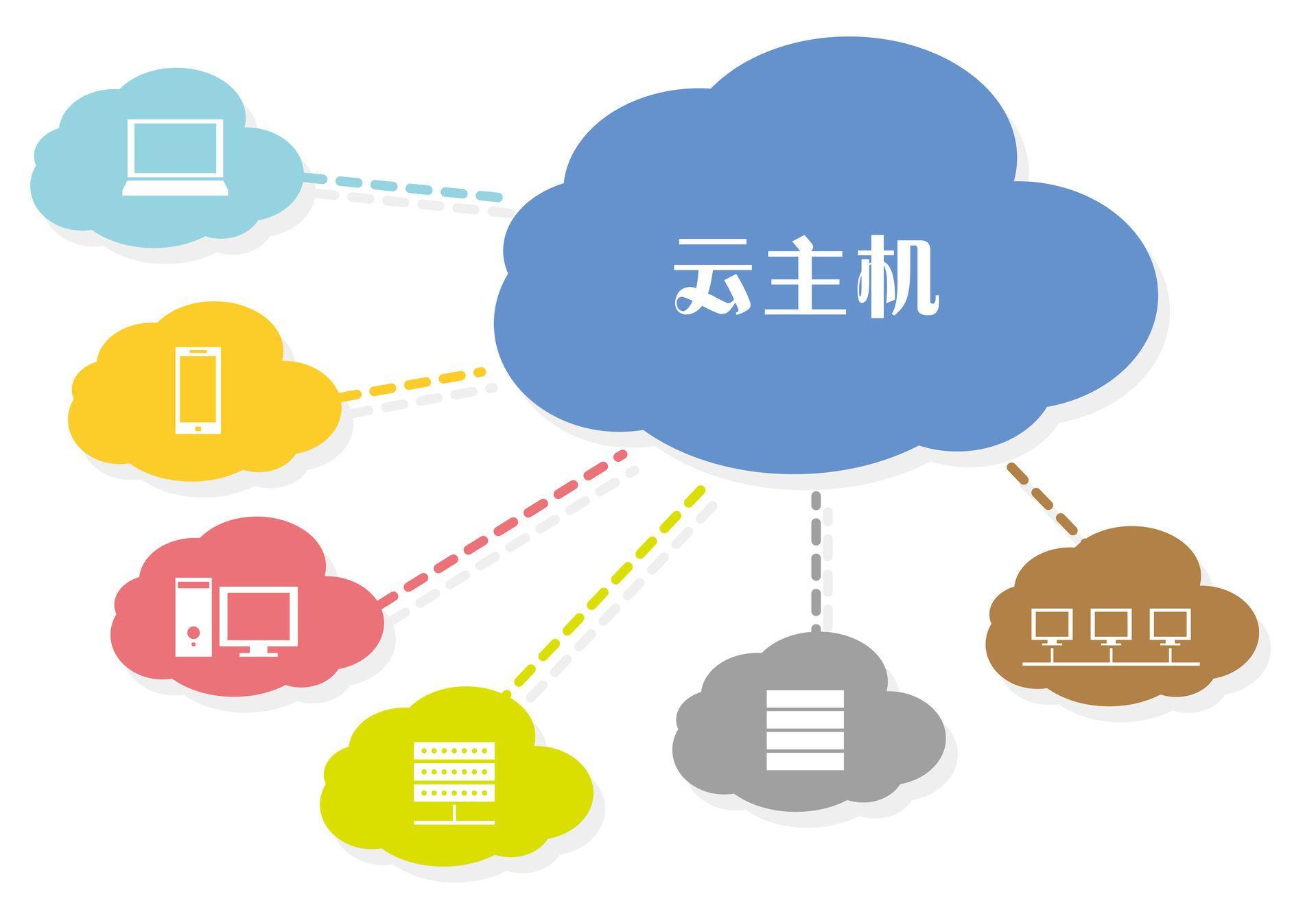 云主機管理系統(tǒng)有何推薦呢？.jpg