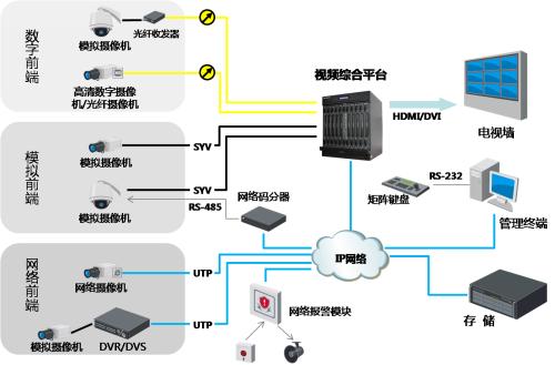 靠譜的視頻服務(wù)器租用，這四點(diǎn)至關(guān)重要？.jpg