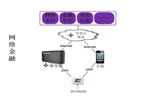 租用金融云服務(wù)器應(yīng)當(dāng)多留意哪些方面呢？.jpg