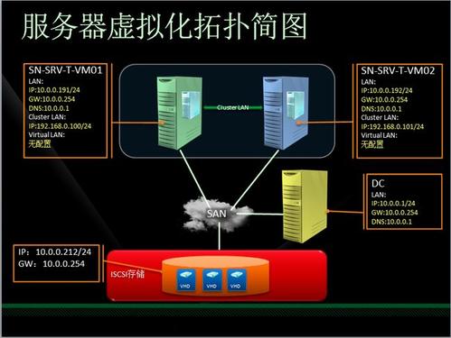 服務(wù)器虛擬化的三種方式，有何意義呢？.jpg