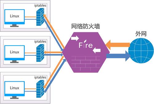 什么是服務(wù)器的防火墻？它是如何工作的？.jpg