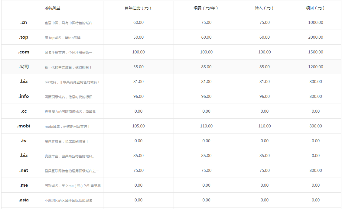 域名怎么續(xù)費？.png