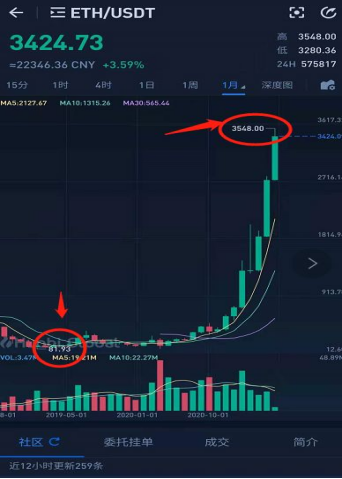 現(xiàn)在入手bzz幣合適嗎？.png