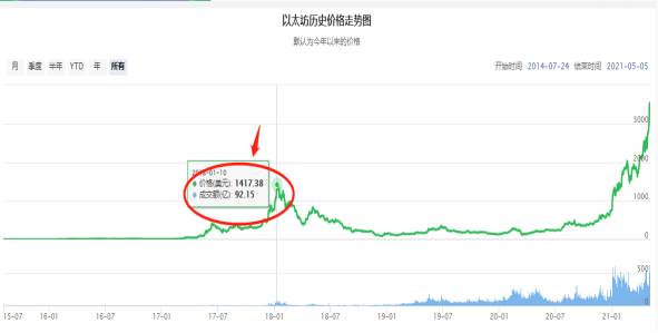 現(xiàn)在入手bzz幣合適嗎？.png