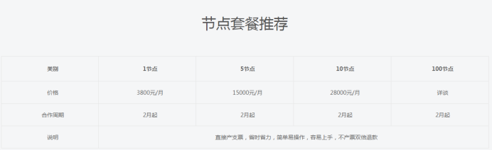 現(xiàn)在入手bzz幣合適嗎？.png