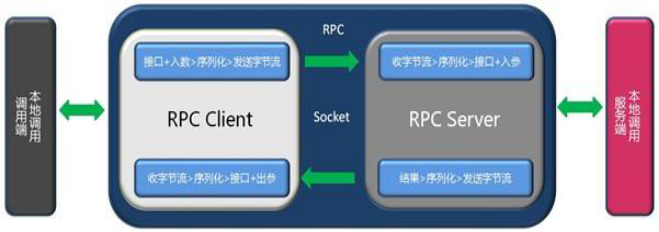 rpc服務(wù)器不可用怎么解決？恒訊科技分享4種方法 .png