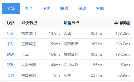 恒訊科技的香港服務(wù)器ip響應(yīng)速度怎么樣？..png