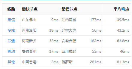 恒訊科技的香港服務(wù)器ip響應(yīng)速度怎么樣？....png