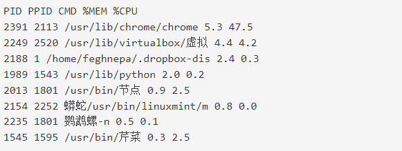 如何在linux服務(wù)器上查看cpu占用率高的進(jìn)程？.png
