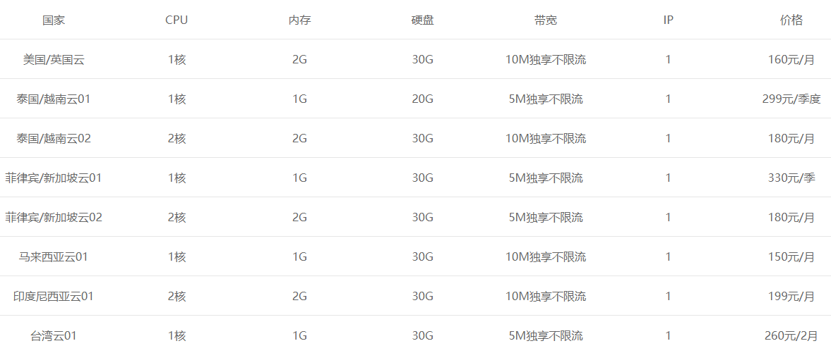 tiktok節(jié)點(diǎn)怎么購(gòu)買？.png