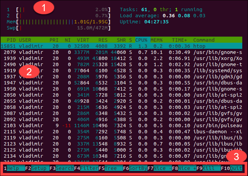 linux服務器內存怎么查看？........png