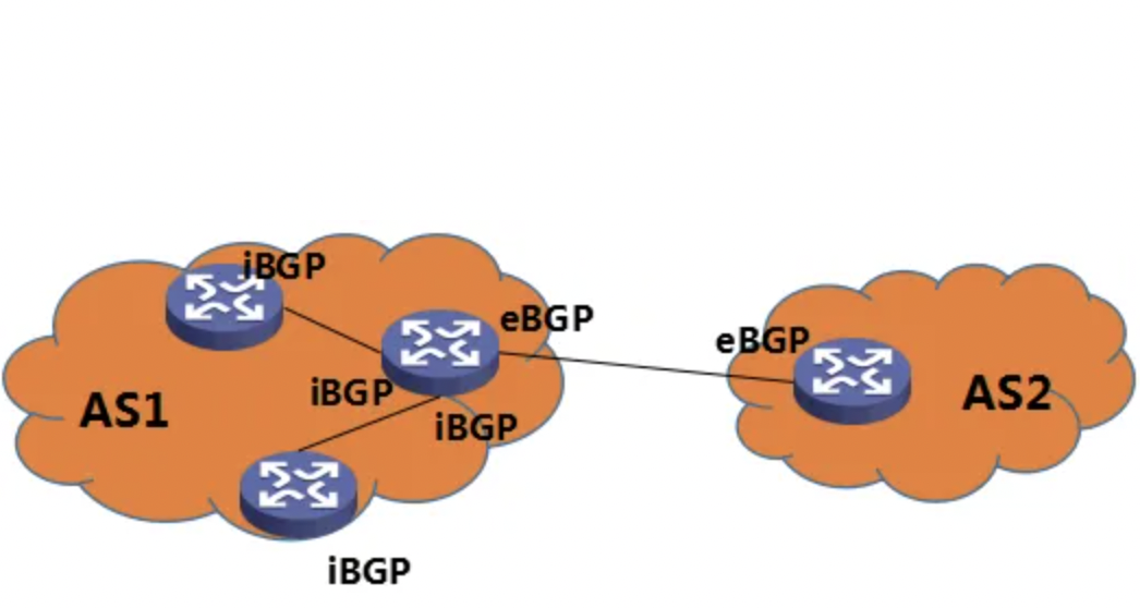 bgp是什么意思？.png