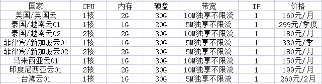 tiktok vps和tiktok專線有何推薦？.png