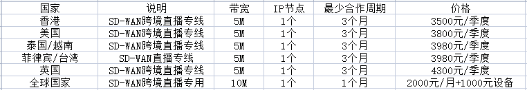 tiktok vps和tiktok專線有何推薦？..png