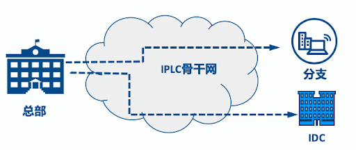 恒訊科技的超低延遲IPLC專線怎么樣？.png