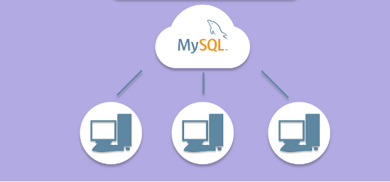 如何在Linux上的IP地址遠程連接到MySQL服務器？.png