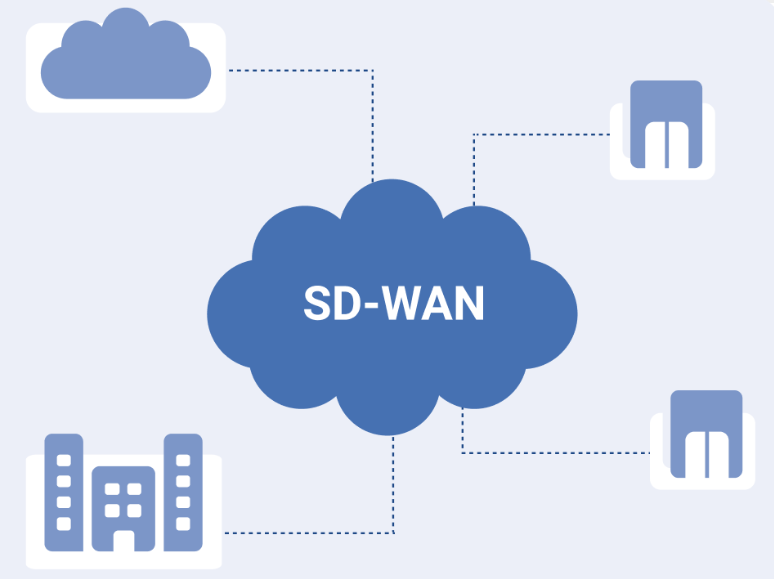 SD-WAN適應(yīng)什么樣的企業(yè)使用？.png