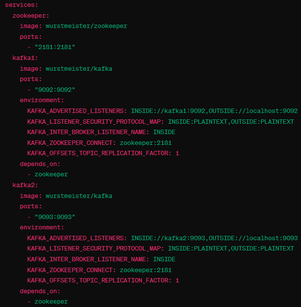 vps服務(wù)器的docker中怎么部署kafka集群？.png