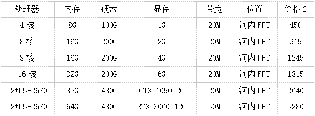 越南顯卡服務(wù)器是什么？多少錢一個月？.png