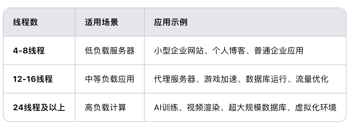 香港服務(wù)器cpu線程多少？.png