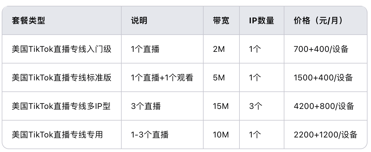 恒訊科技的美國(guó)直播專線多少錢？.png
