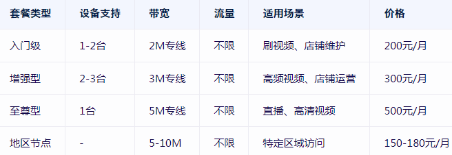 小火箭付費(fèi)節(jié)點(diǎn)購(gòu)買網(wǎng)站--恒訊科技.png