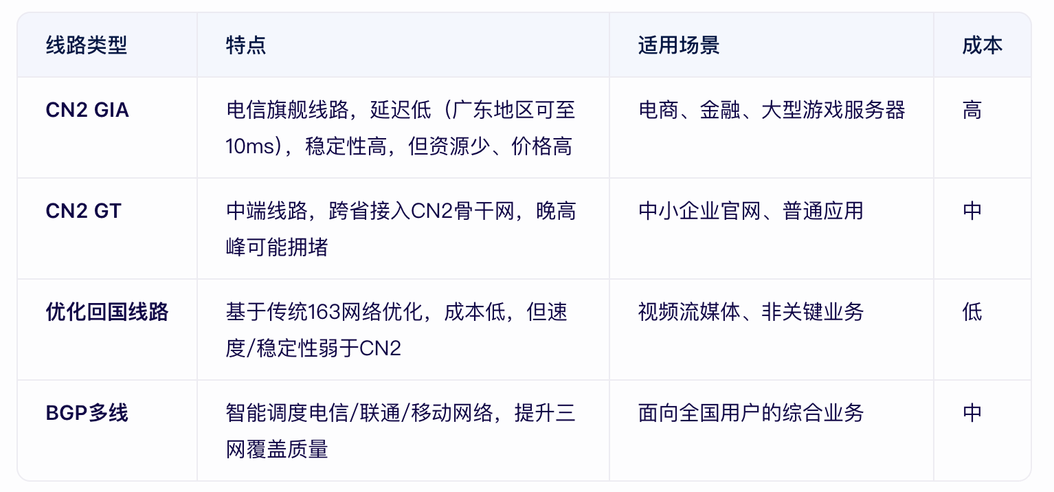 香港服務(wù)器直連回國(guó)怎么操作？.png
