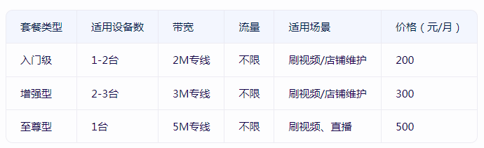 性?xún)r(jià)比高的小火箭付費(fèi)節(jié)點(diǎn)購(gòu)買(mǎi)，推薦恒訊科技.png