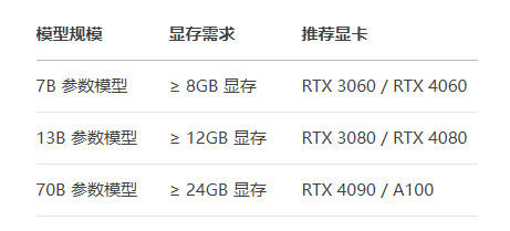 DeepSeek對(duì)顯卡有什么要求？.png