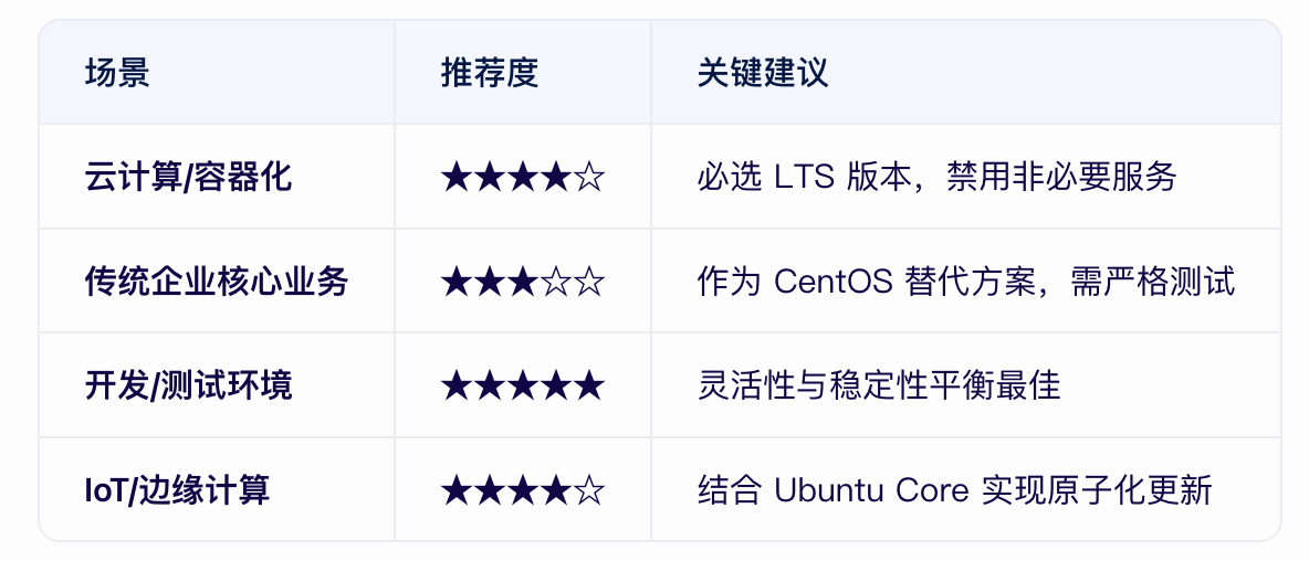 ubuntu做服務(wù)器穩(wěn)定嗎？-1.png